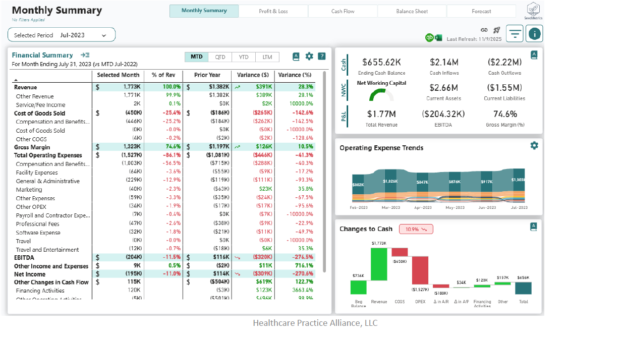 Monthly Summary Dashboard Example