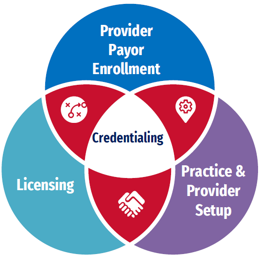 Provider Credentialing