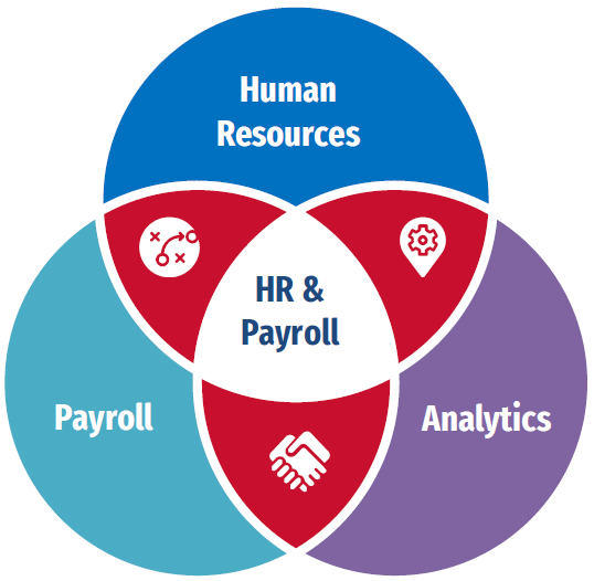 HR and Payroll