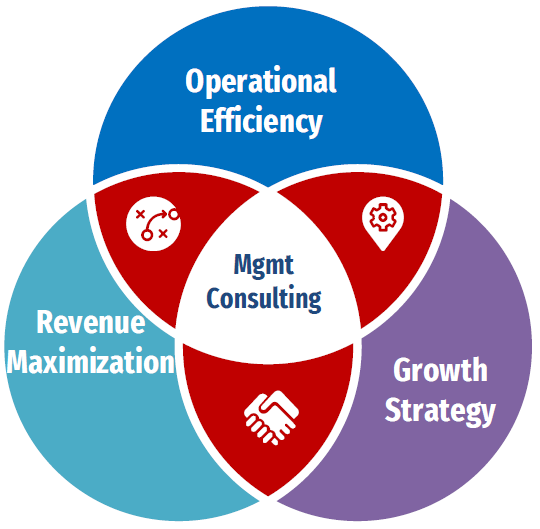 Practice Management Advisory