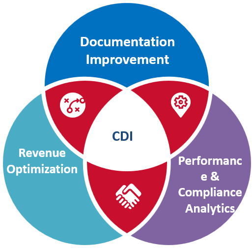 Clinical Documentation Integrity 